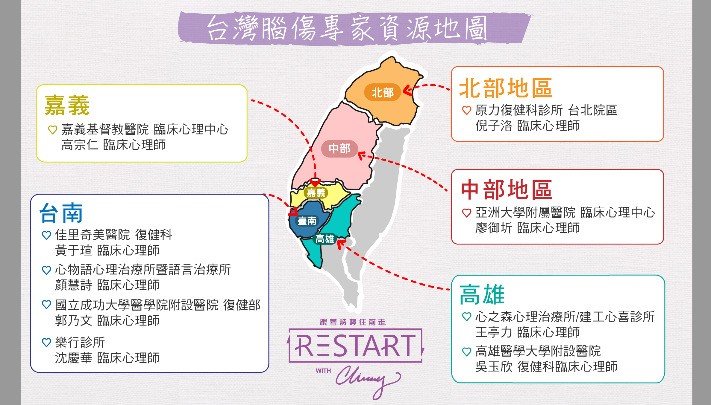 台灣腦傷專家資源地圖