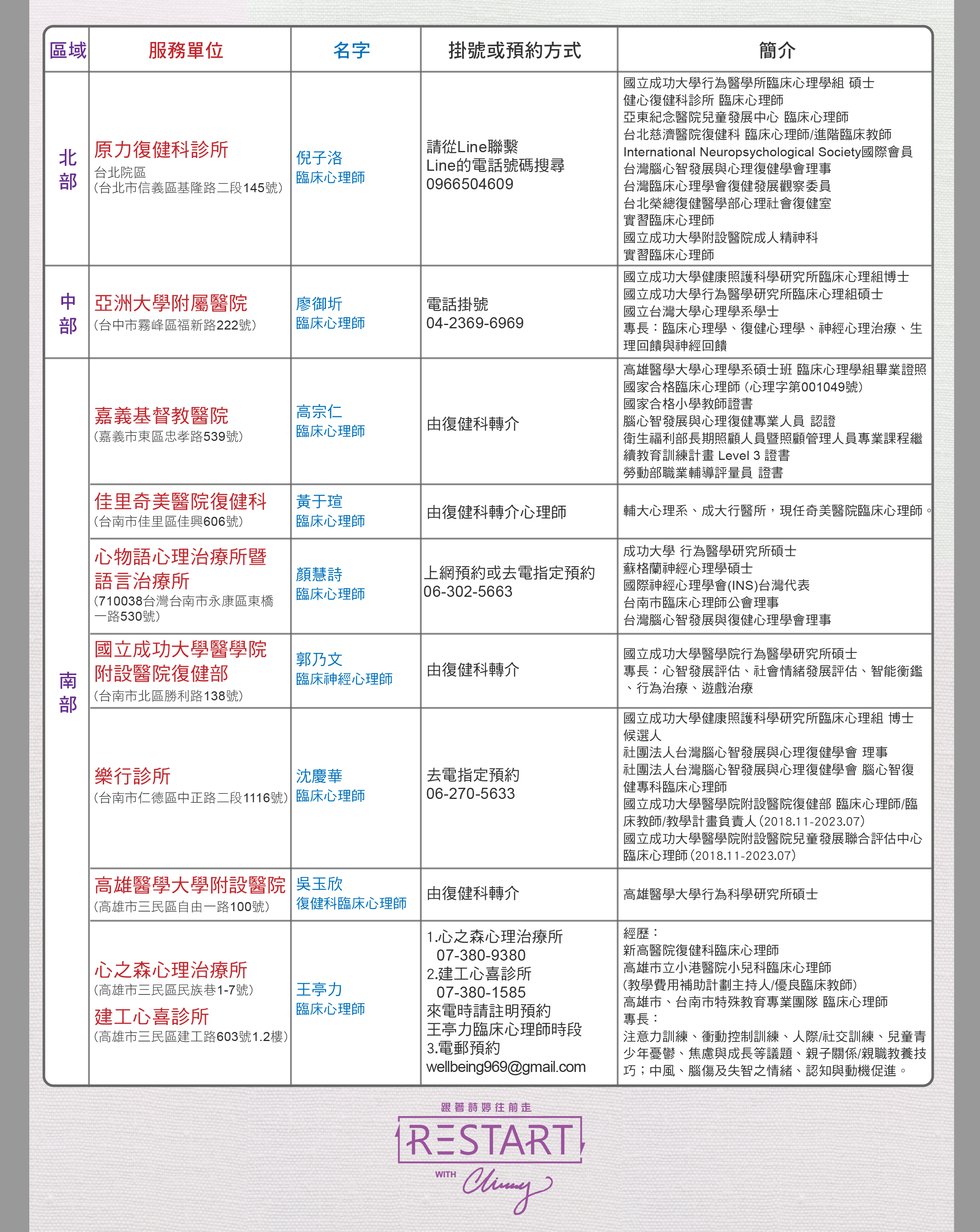 台灣腦傷專家資源地圖